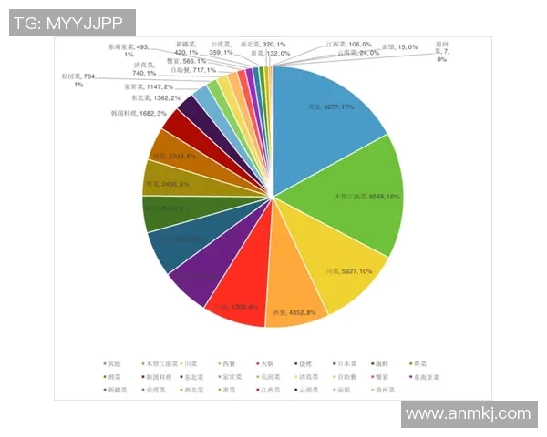 杭州羽毛球队在联合会杯中的技术表现分析与点评 杭州羽毛球队在联合会杯中的技术表现分析与点评