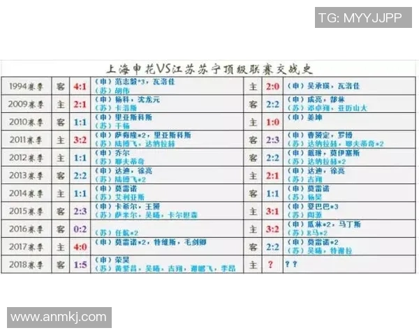 昌原与江陵历史交锋回顾及战绩分析探讨