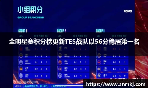 全明星赛积分榜更新TES战队以56分稳居第一名
