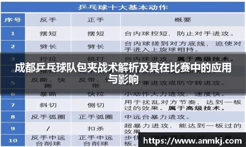 成都乒乓球队包夹战术解析及其在比赛中的应用与影响