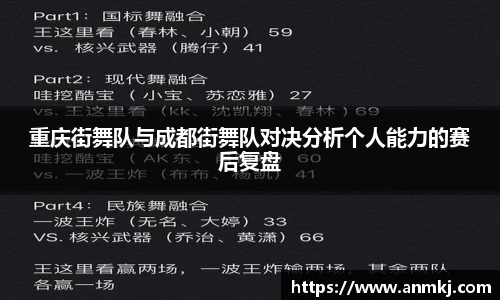 重庆街舞队与成都街舞队对决分析个人能力的赛后复盘
