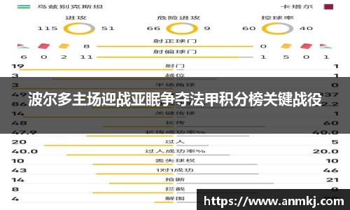 波尔多主场迎战亚眠争夺法甲积分榜关键战役