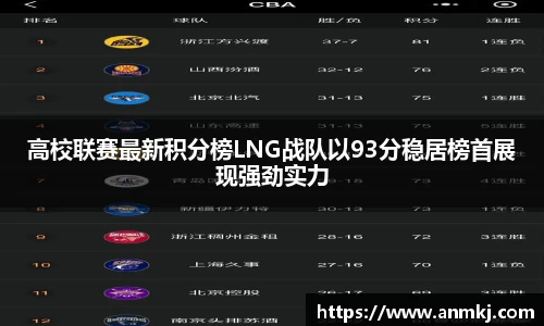 高校联赛最新积分榜LNG战队以93分稳居榜首展现强劲实力